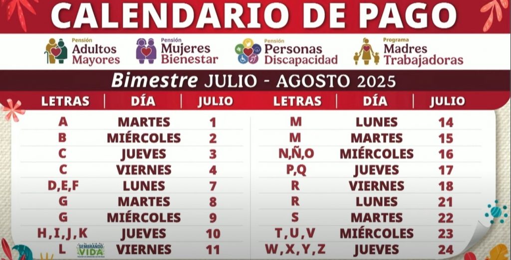 cuándo pagan pensión bienestar julio 2025