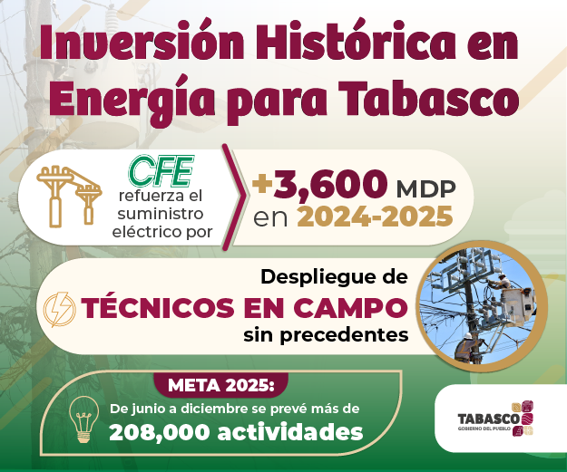 inversión historica en Tabasco