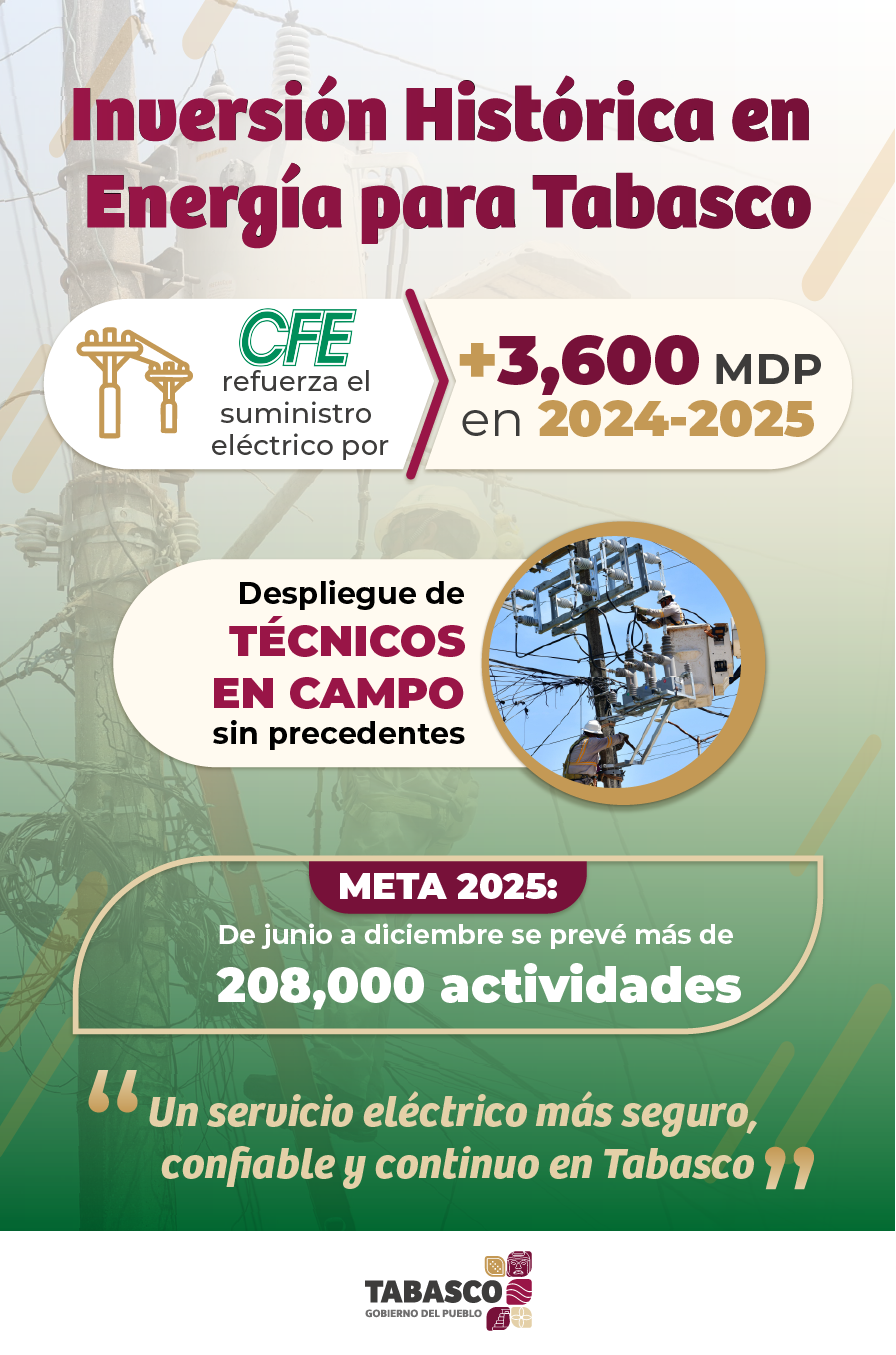 inversión  historica en tabasco