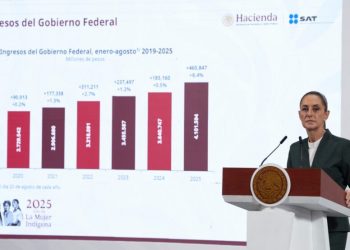 Sheinbaum prepara reformas contra “factureros” en el Paquete Económico 2026