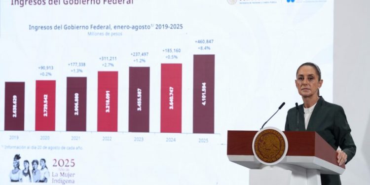 Sheinbaum prepara reformas contra “factureros” en el Paquete Económico 2026