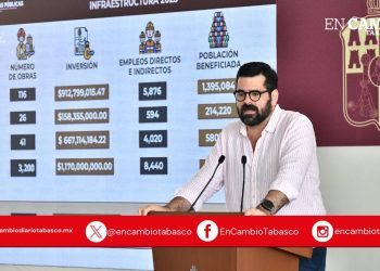 Gobierno del Pueblo ha invertido más de 2 mil 900 mdp en obras pública en lo que va del año para impulsar el desarrollo de Tabasco