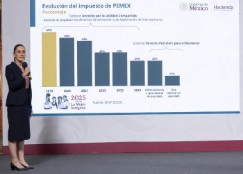 Plan Estratégico de Pemex