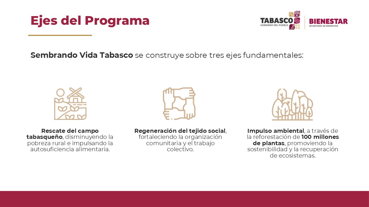 inversión social superior en tabasco