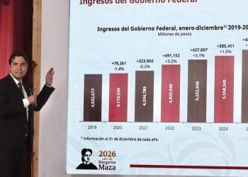 Recaudación del SAT en 2025