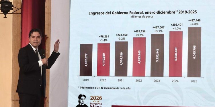 Recaudación del SAT en 2025