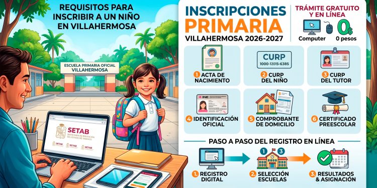 Requisitos para inscribir a un nino en primaria en Villahermosa