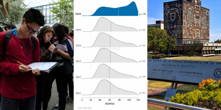 UNAM suspende inscripciones 2026